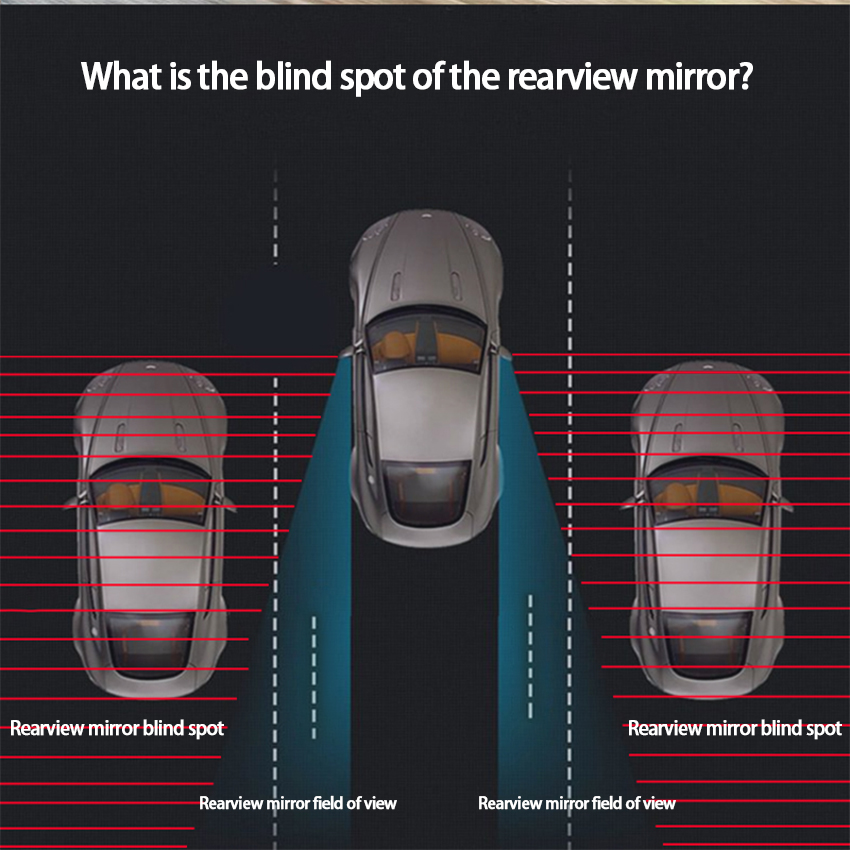 Sistema di Monitoraggio Punti  - Millimeter Wave Radar Blind Spot Warning recensione e prezzo