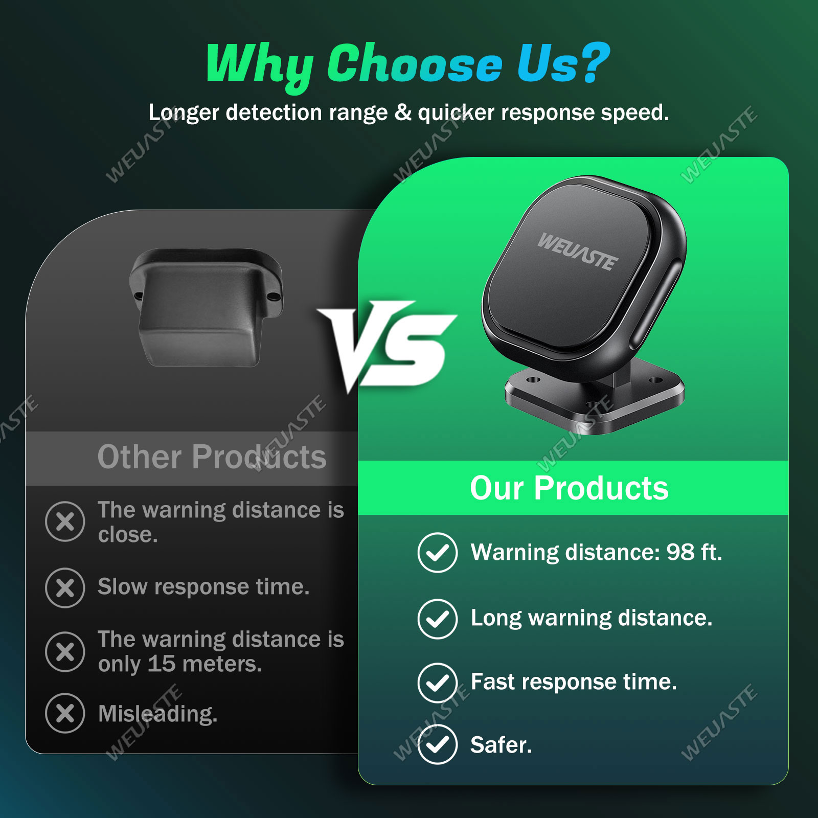 WEUASTE Sistema di Rilevamento - Blind Spot Detection System 24Ghz Radar recensione e prezzo