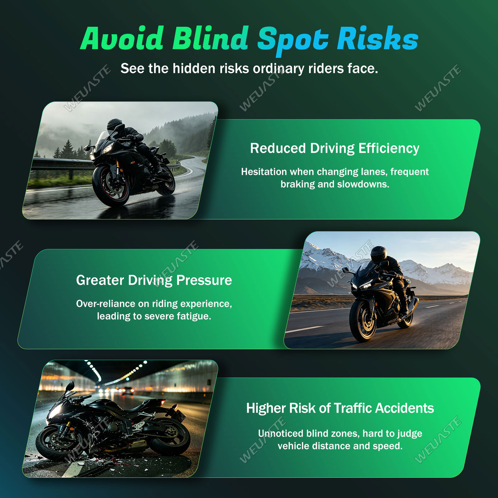 WEUASTE Sistema di Rilevamento - Blind Spot Detection System 24Ghz Radar recensione e prezzo