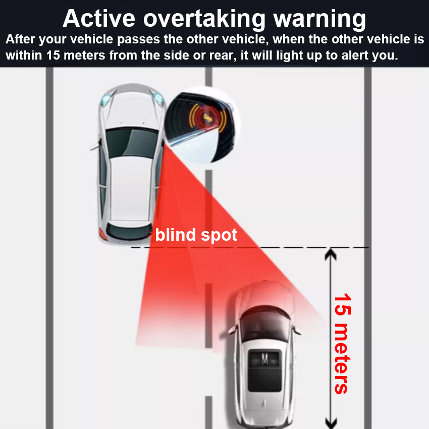 Sistema di rilevamento radar p - Blind Spot Detection System 24Ghz Radar recensione e prezzo
