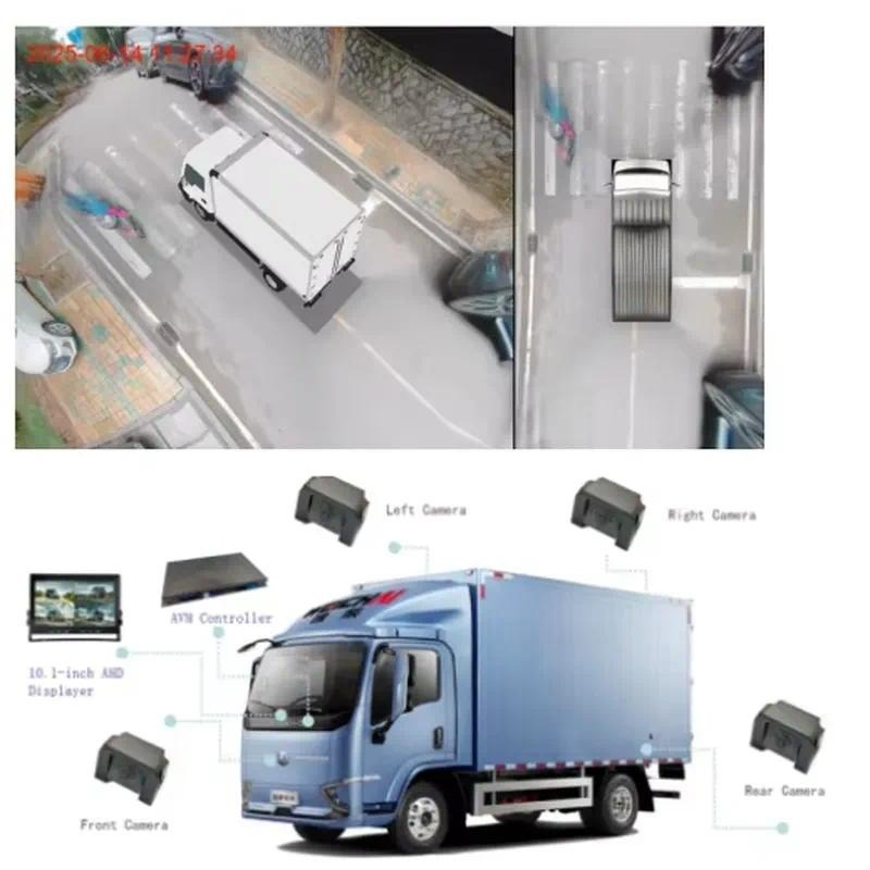 Telecamere AI 3D a 360 Gradi A - 360 Degree Bird View Car Camera System recensione e prezzo