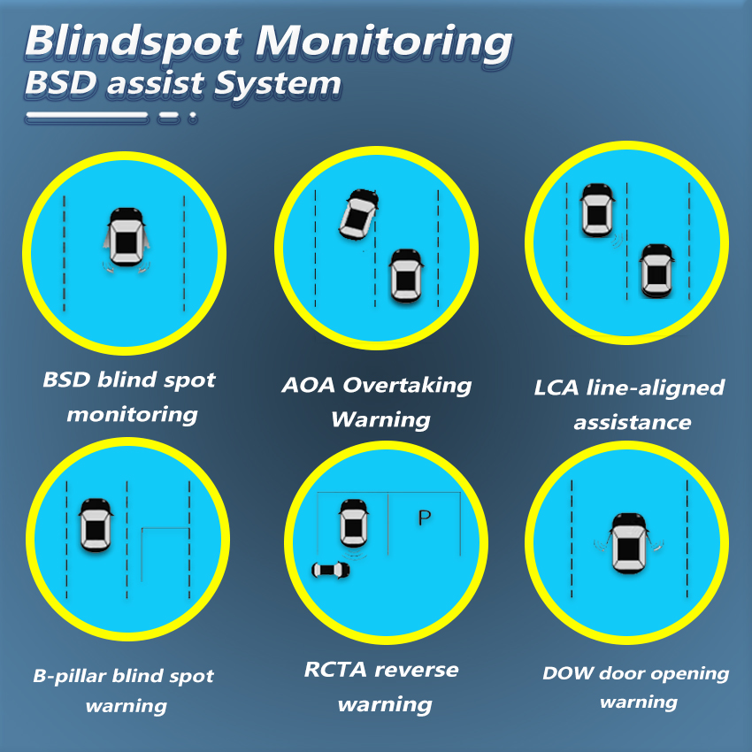 Sistema di rilevamento dell'an - Blind Spot Detection System 24Ghz Radar recensione e prezzo