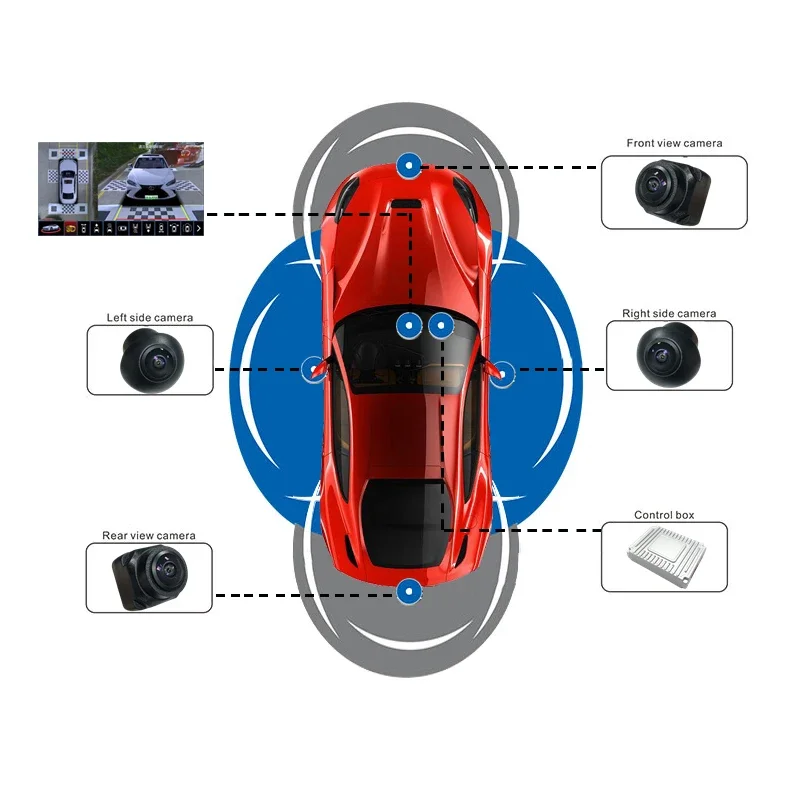 Sistema di Telecamere per Auto - 360 Degree Bird View Car Camera System recensione e prezzo