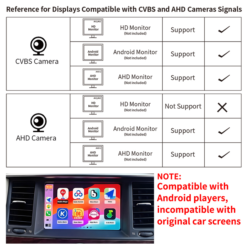 170 °   Telecamera per retroma - 360 Degree Bird View Car Camera System recensione e prezzo
