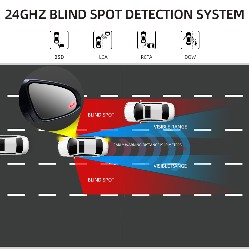 Sistema di Rilevamento Punti C - Blind Spot Detection System 24Ghz Radar recensione e prezzo